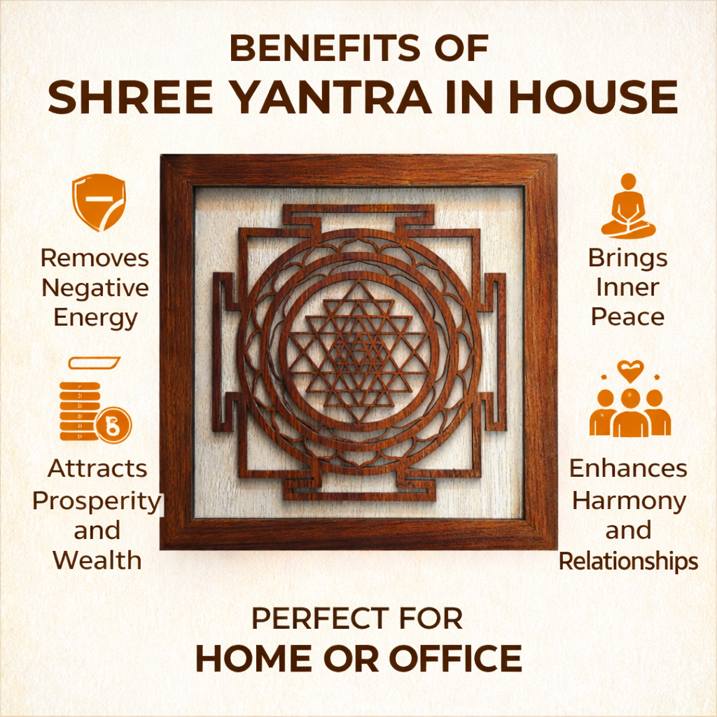 Shree Yantra Vastu Frame